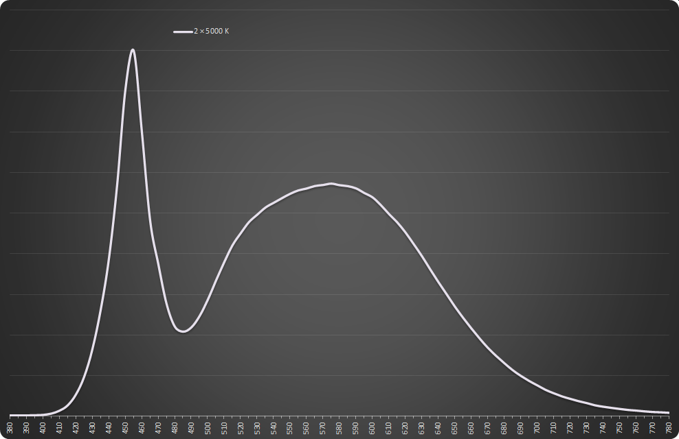2x5000K.png