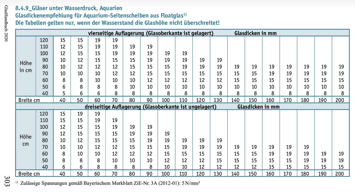 Glashandbuch 2020 - Aquarien Glasdickenempfehlung.jpg