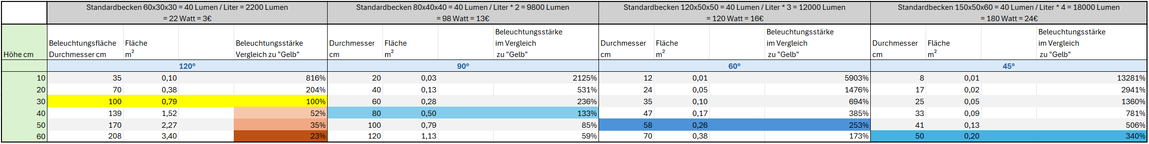 Winkel und Lumen.png