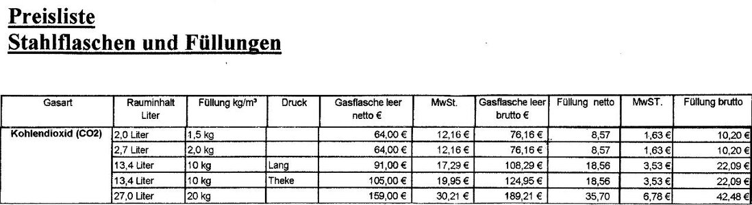 CO2 Befüllkosten.jpg