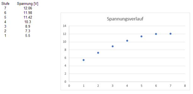 Spannungsverlauf.PNG