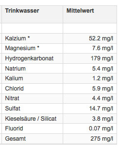 zusammensetzung_wasser_zh.jpg