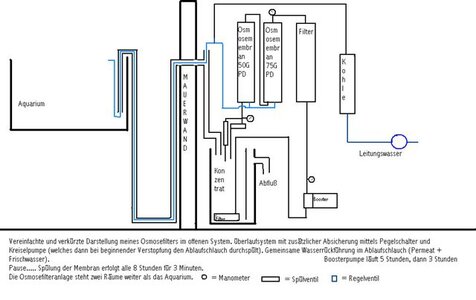 osmosefilter+skizze+(2).jpg