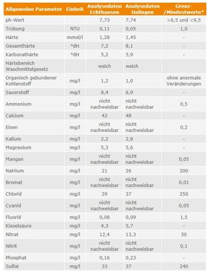 Trinkwasseranalyse 2012.jpg