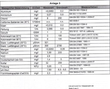 Wasserwerte 3.jpg