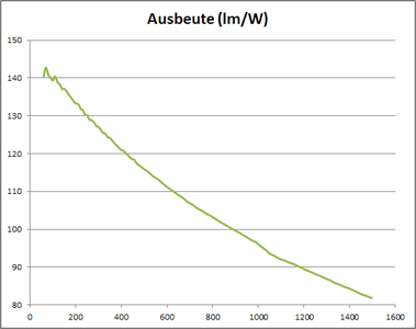Lichtausbeute.png