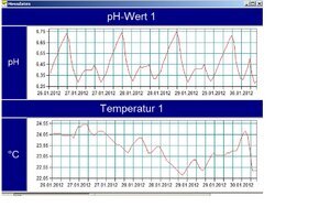 pH Verlauf.jpg