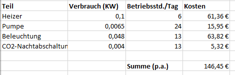 Verbrauchsrechnung.gif