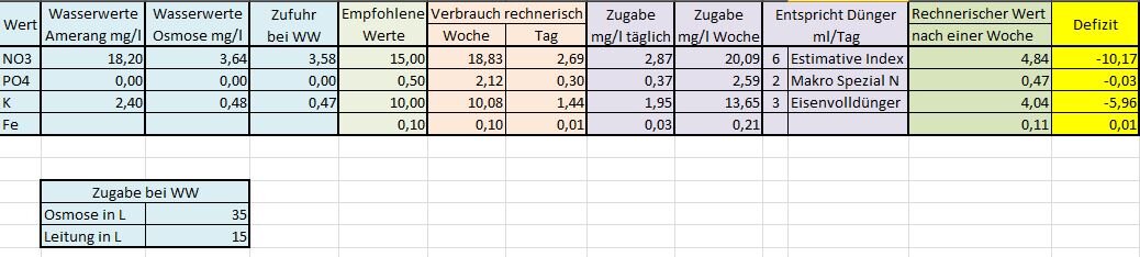 Düngerplan.jpg