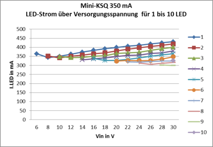 MiniKSQ350mA_Vin-ILED.png