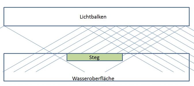 Abschattung.jpg