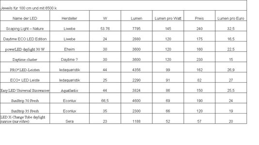 Tabelle_Vergleich_Peter-Sh.jpg