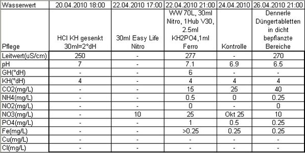 Wasserwerte.jpg
