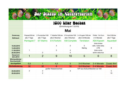 Düngeplan-1.jpg