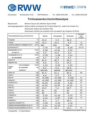 Wasseranalyse_1.JPG