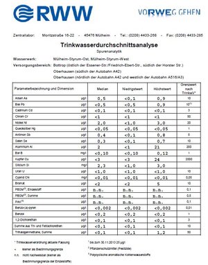 Wasseranalyse_2.JPG