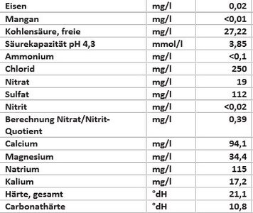 Wasserwerte.JPG
