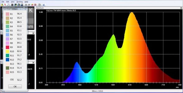 Cree-TW-60W-more-than20min-600x306.jpg