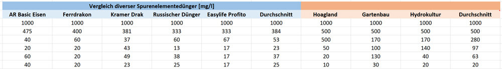 Vergleich-diverser-SE-Dünger.jpg