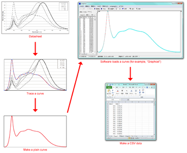 Flow-Making-Data.png