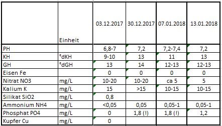 Wasserwerte.JPG