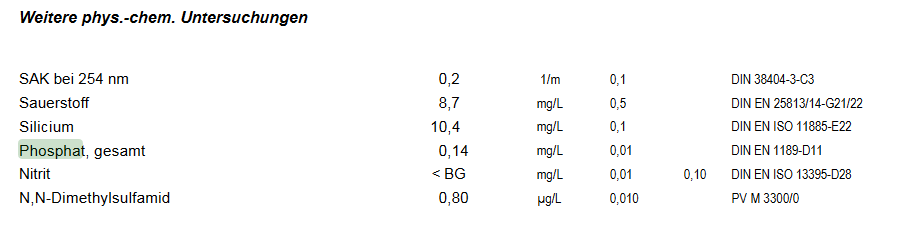 wasserqualitätsanalyse.png