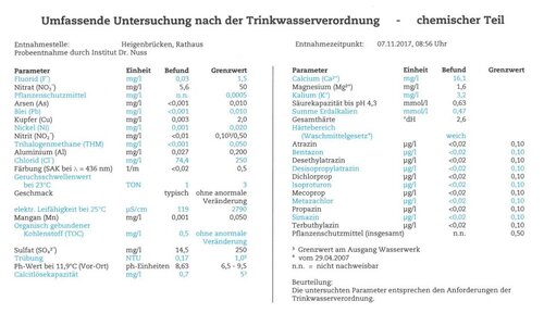 Wasseranalyse%202017%20-%20quer.jpg