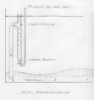 Bodendurchsickerung.jpg