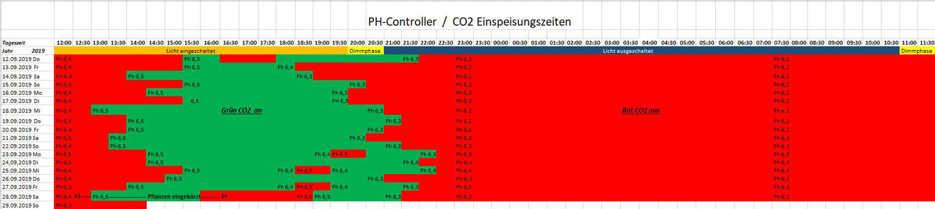 Aquarium CO2 Einspeisung.jpg