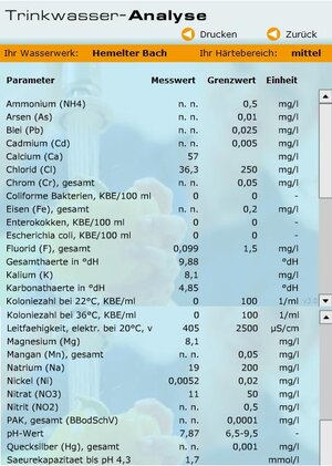 wasserwerte.JPG