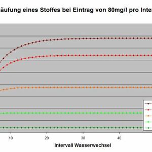 Theorie