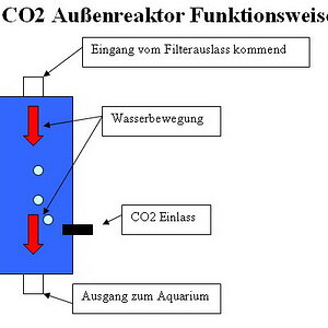 Außenreaktor