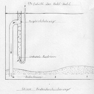 Bodendurchsickerung