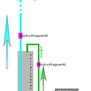 Makrodünger Dosierpumpe - Skizze