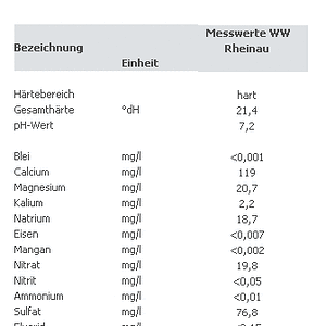 WW der Leitung