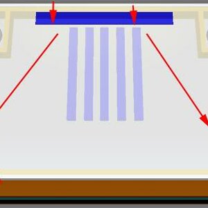 3d-ventilatie