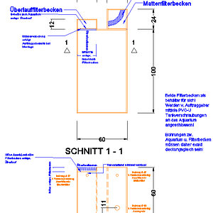 Plan Becken