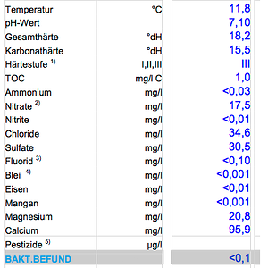 wasserwerte