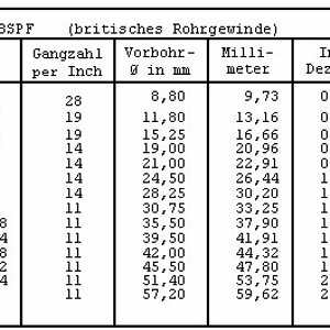 Zolltabelle