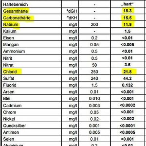 Wasserwerte 2016 hl