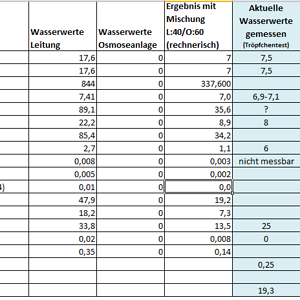 Wasserwerte 04.09.2017.xlsx