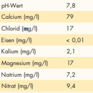 Wasserwerte