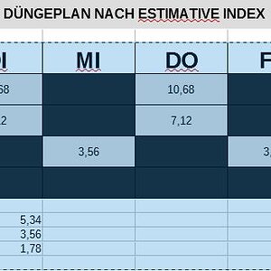 Düngung nach EI