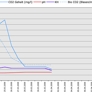 Co2 Ph Kh 01.04.