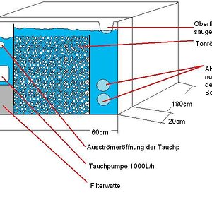 Innenfilter