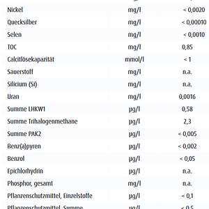 2019-12-29 18 30 33-Trinkwasseranalyse 2018.indd - Trinkwasseranalyse 2018.pdf