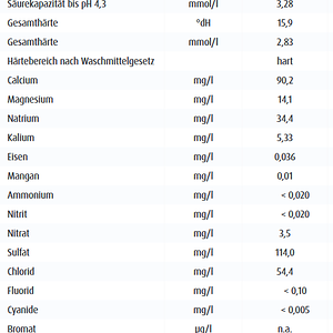 2019-12-29 18 30 59-Trinkwasseranalyse 2018.indd - Trinkwasseranalyse 2018.pdf