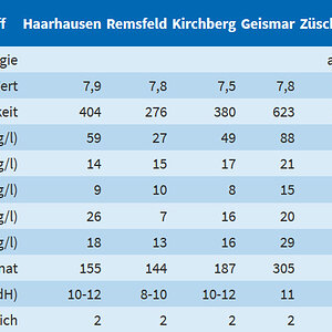 tabelle2