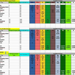 Vergleichswerte Aqua Rebell Dünger.JPG