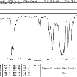 Acetaldehyd Diethyl Acetal